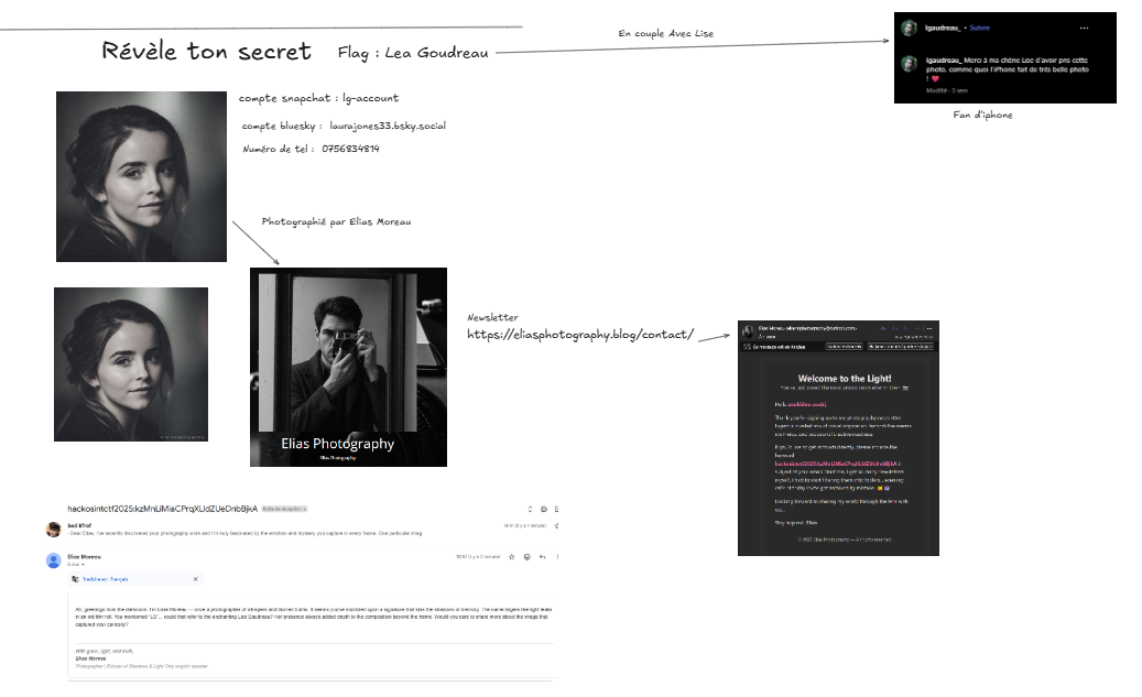 osint